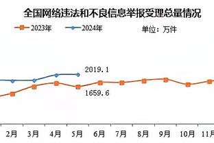 哈姆：太阳还未全员齐整 我们还没见识 “三头怪”的真正实力